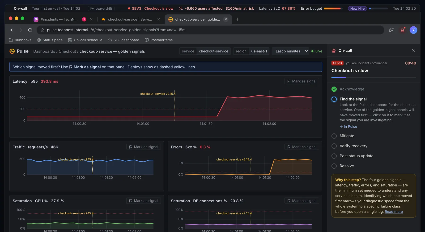 uptime99 Pulse dashboard: checkout-service golden signals, with p95 latency and the 5xx error rate jumping after a deploy line